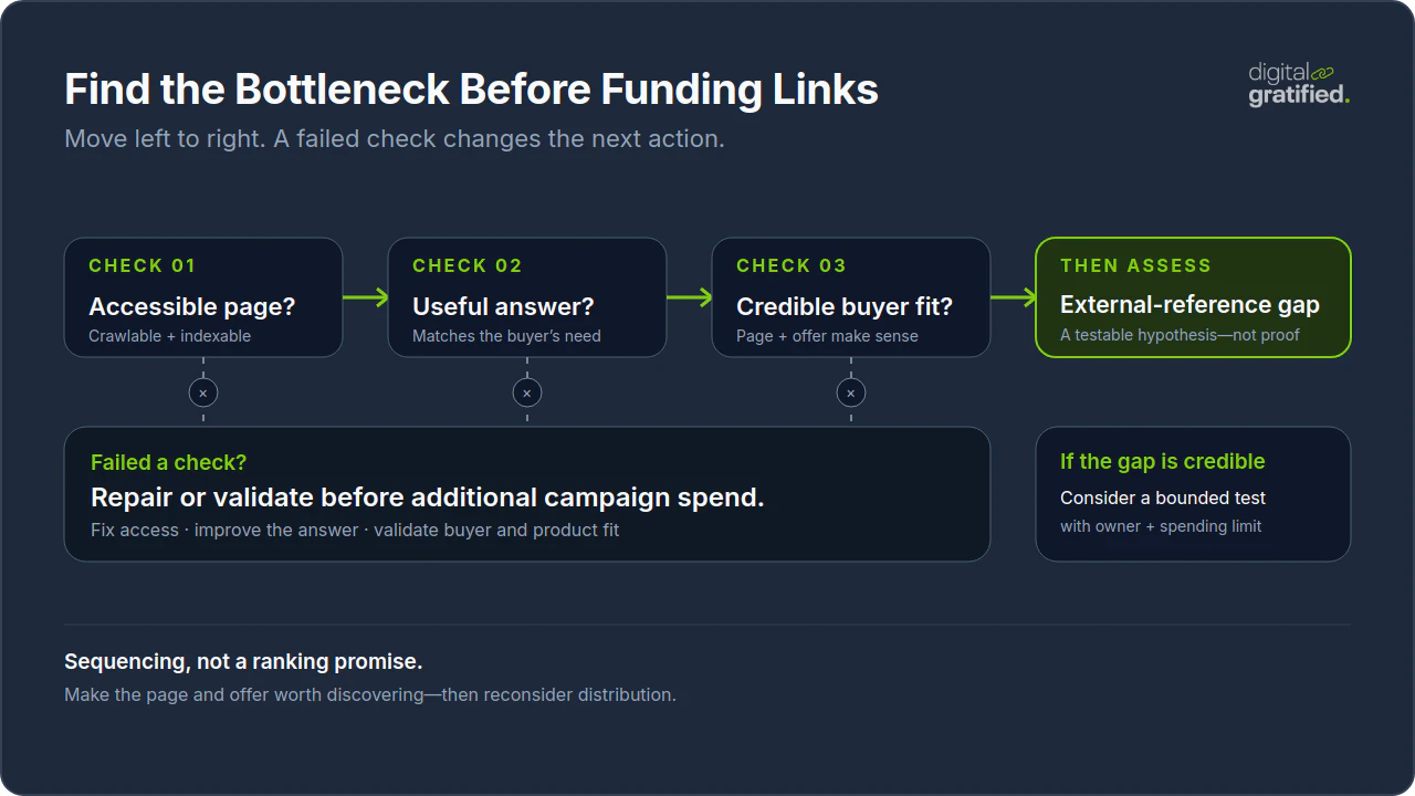 When link building isn't your SEO bottleneck