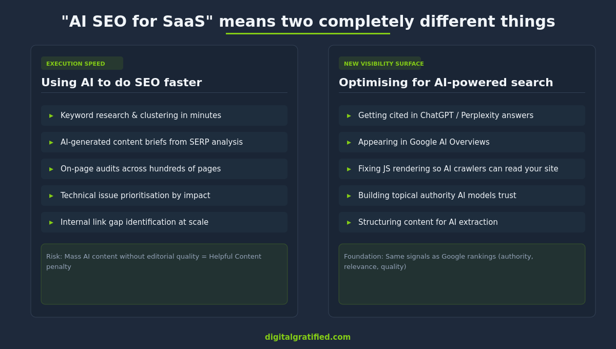 The two meanings of AI SEO for SaaS — using AI for SEO vs optimising for AI-powered search engines