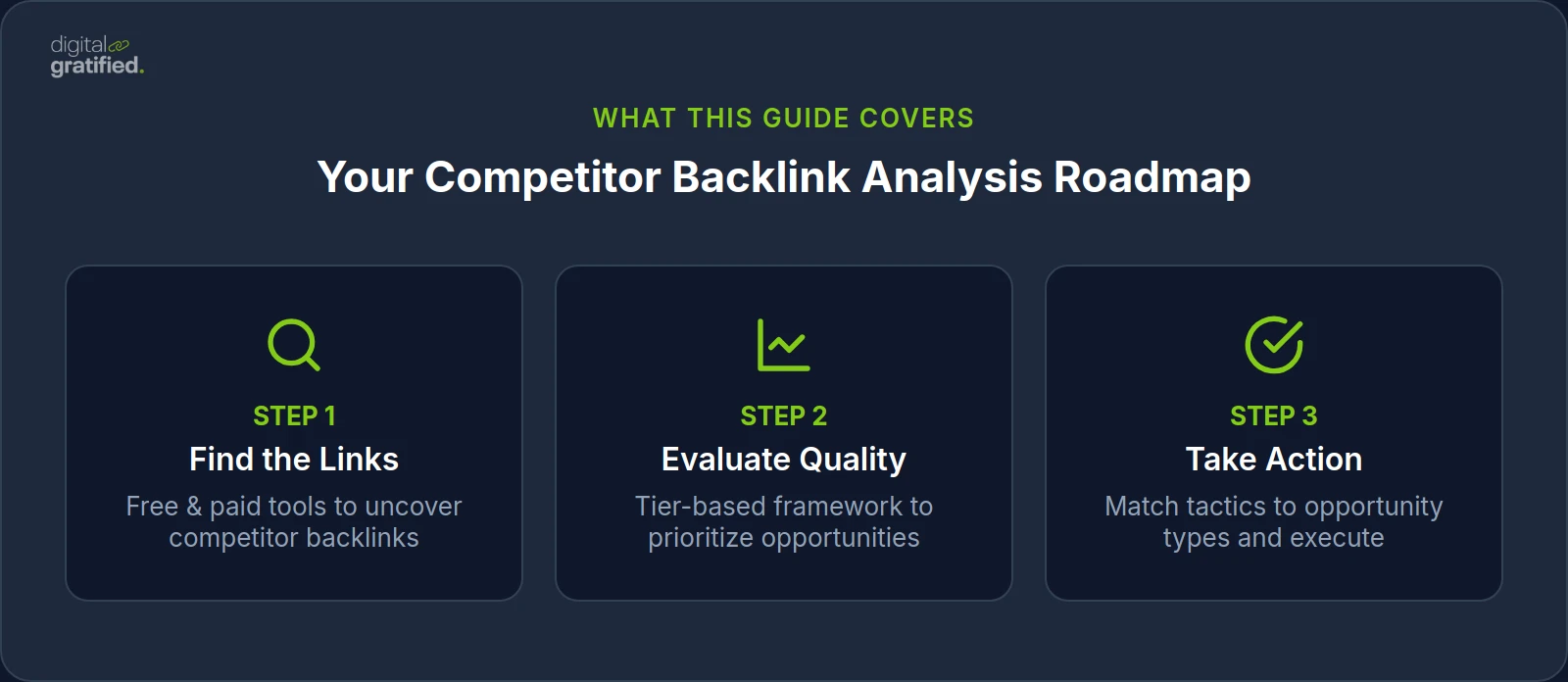 Your Competitor Backlink Analysis Roadmap