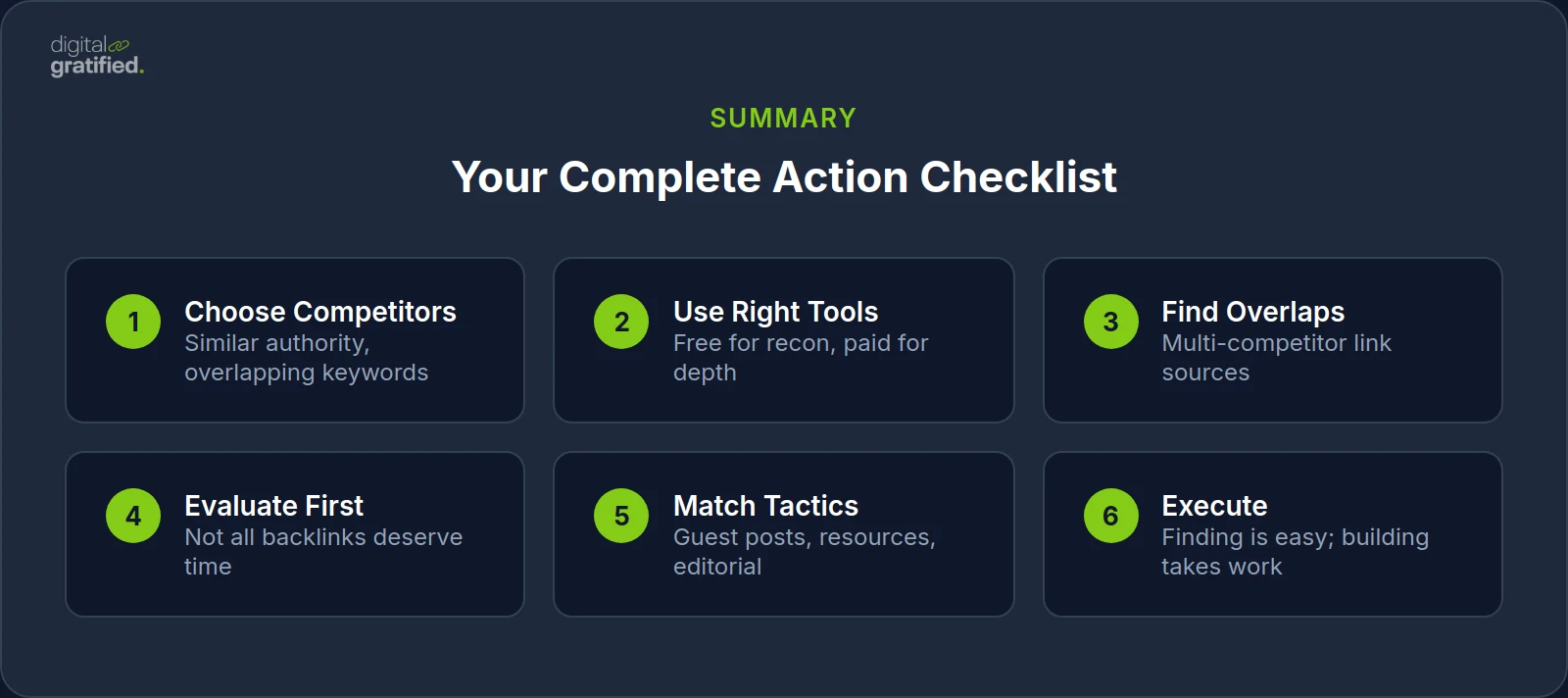 Your Complete Action Checklist