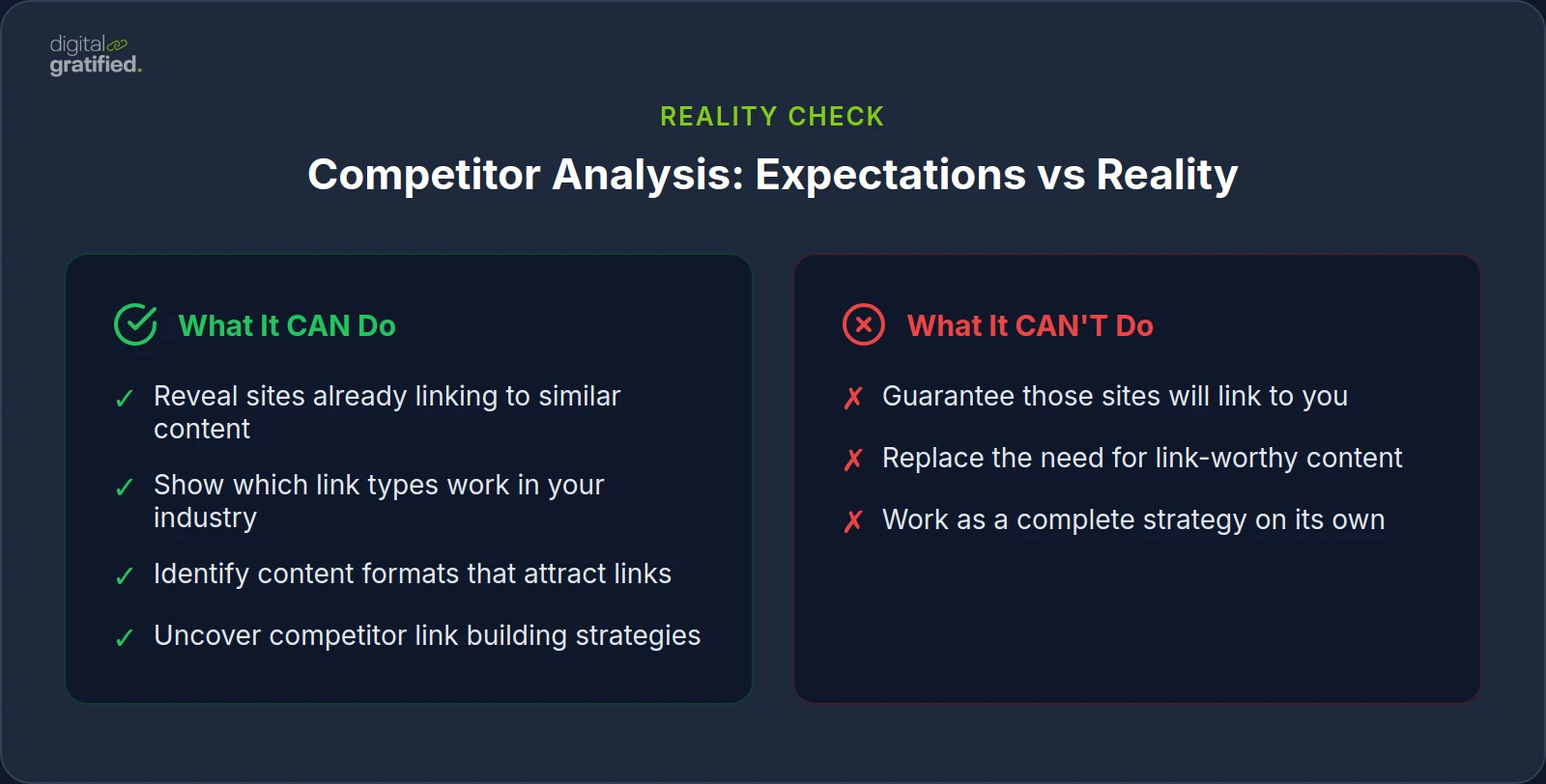Competitor Analysis: Expectations vs Reality