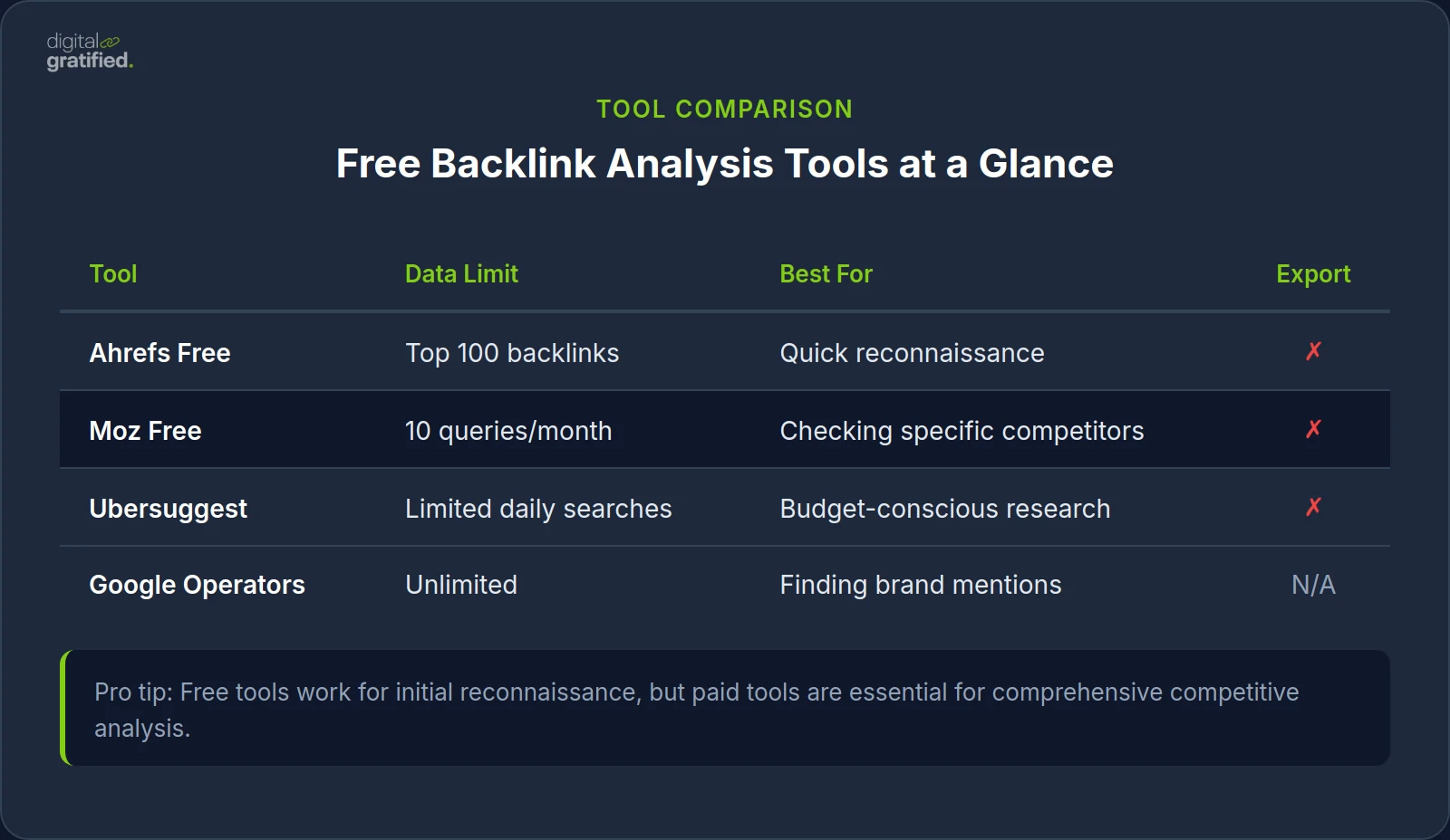 Free Backlink Analysis Tools at a Glance