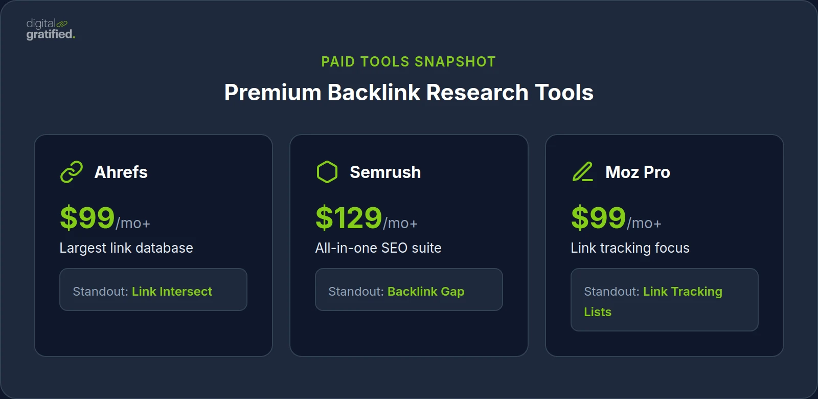 Premium Backlink Research Tools