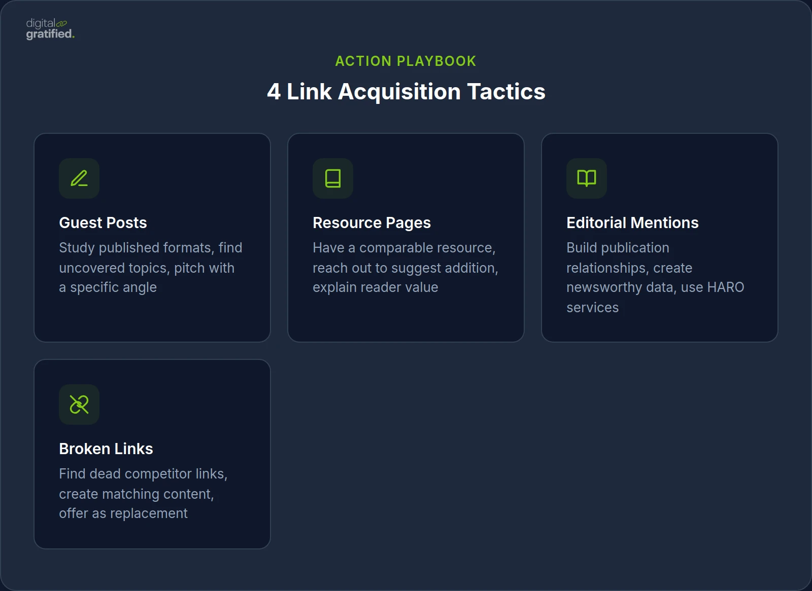4 Link Acquisition Tactics