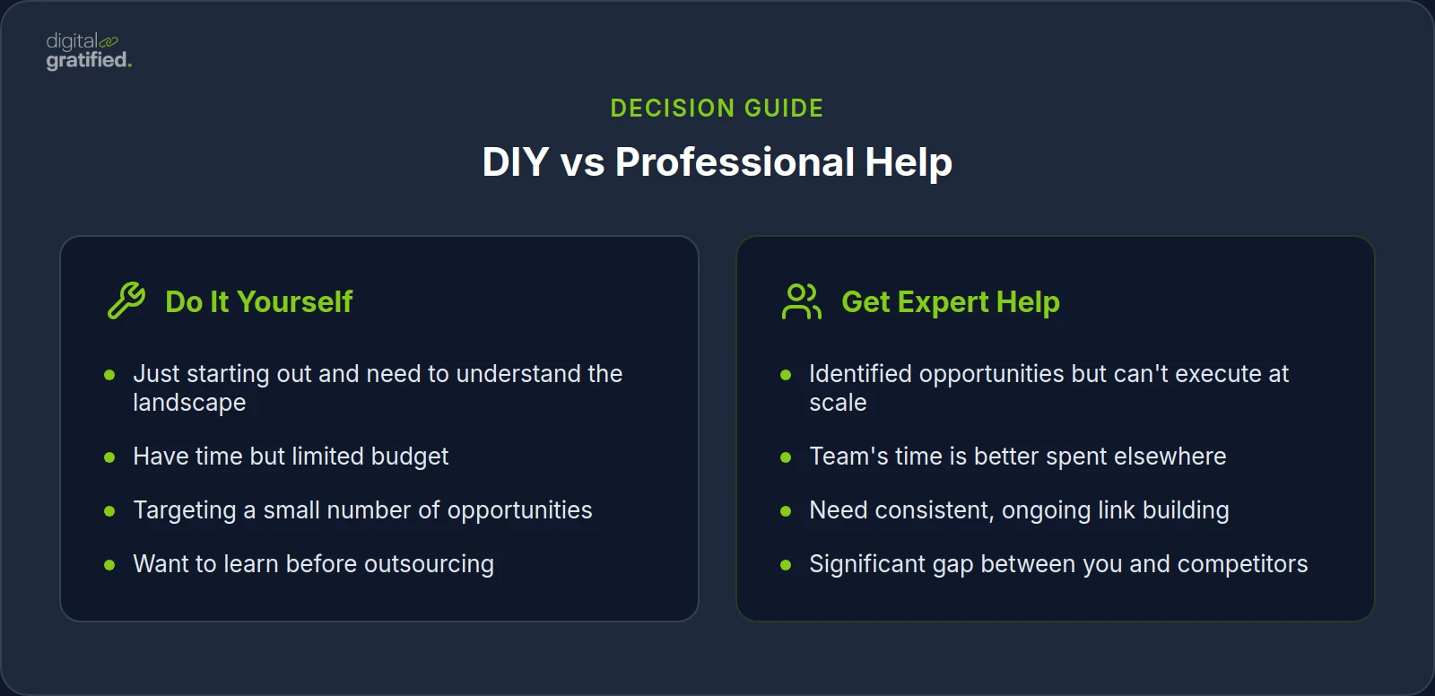 DIY vs Professional Help