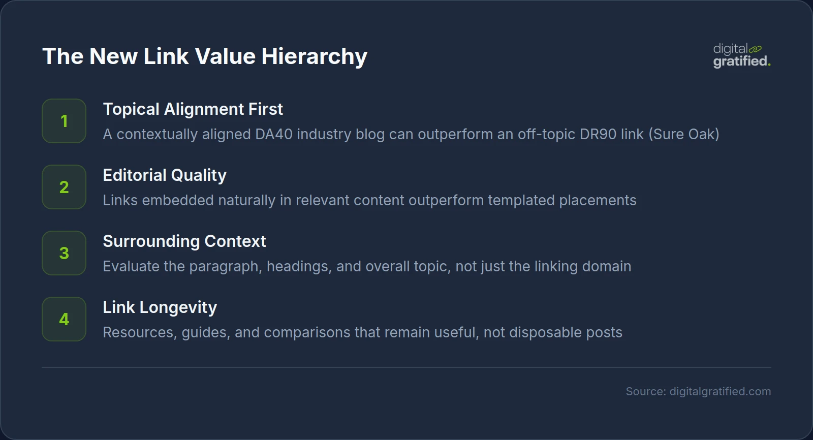 The New Link Value Hierarchy