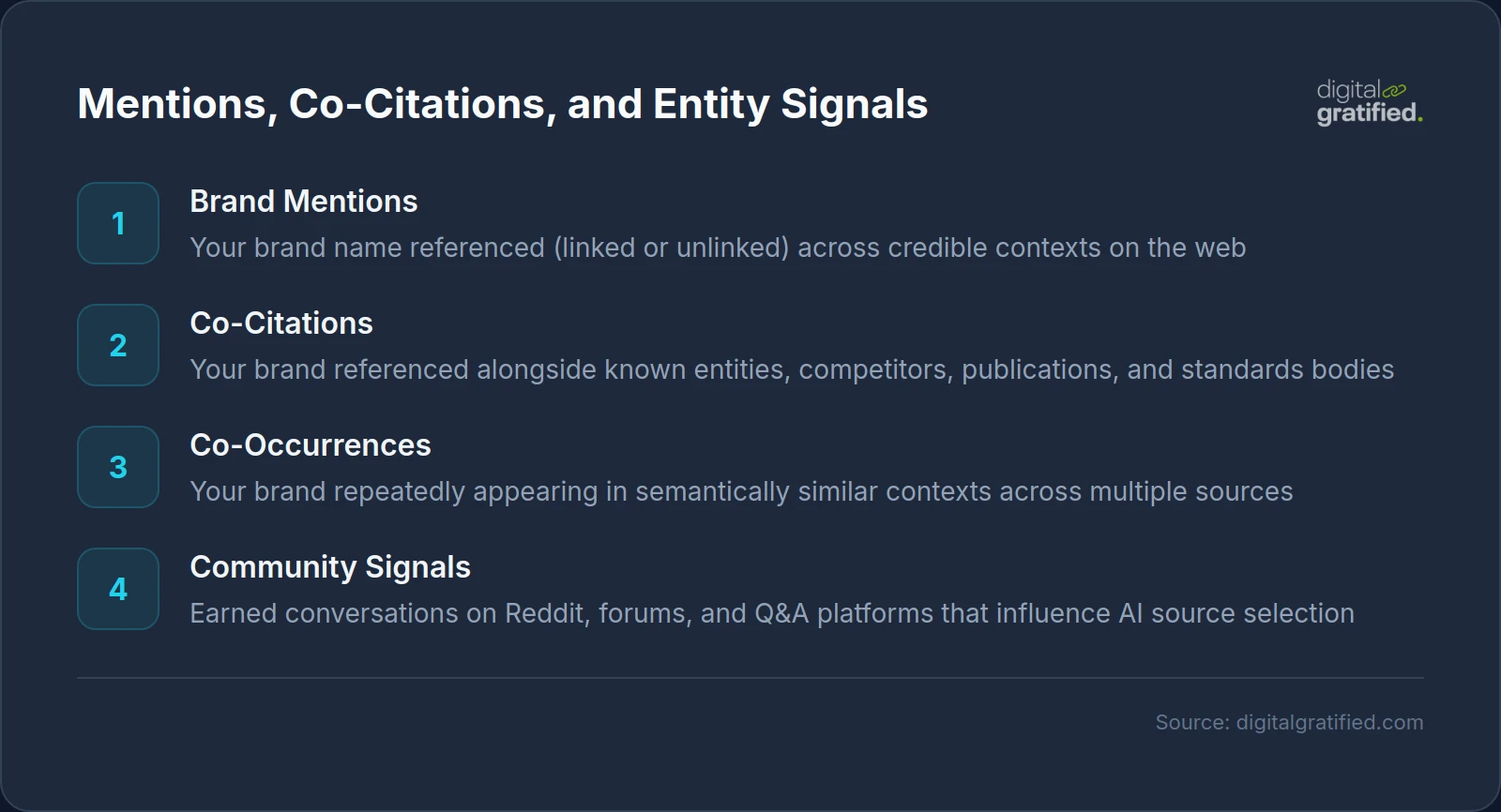 Mentions, Co-Citations, and Entity Signals