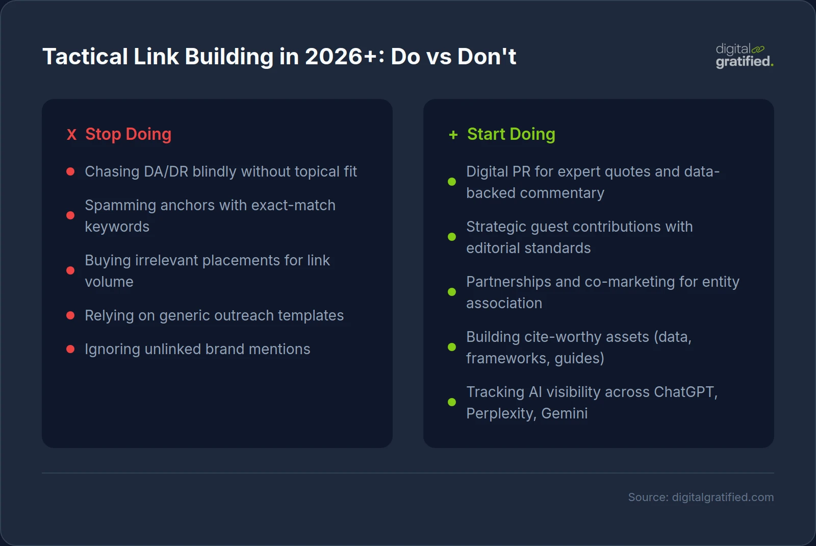 Tactical Link Building in 2026+: Do vs Don't