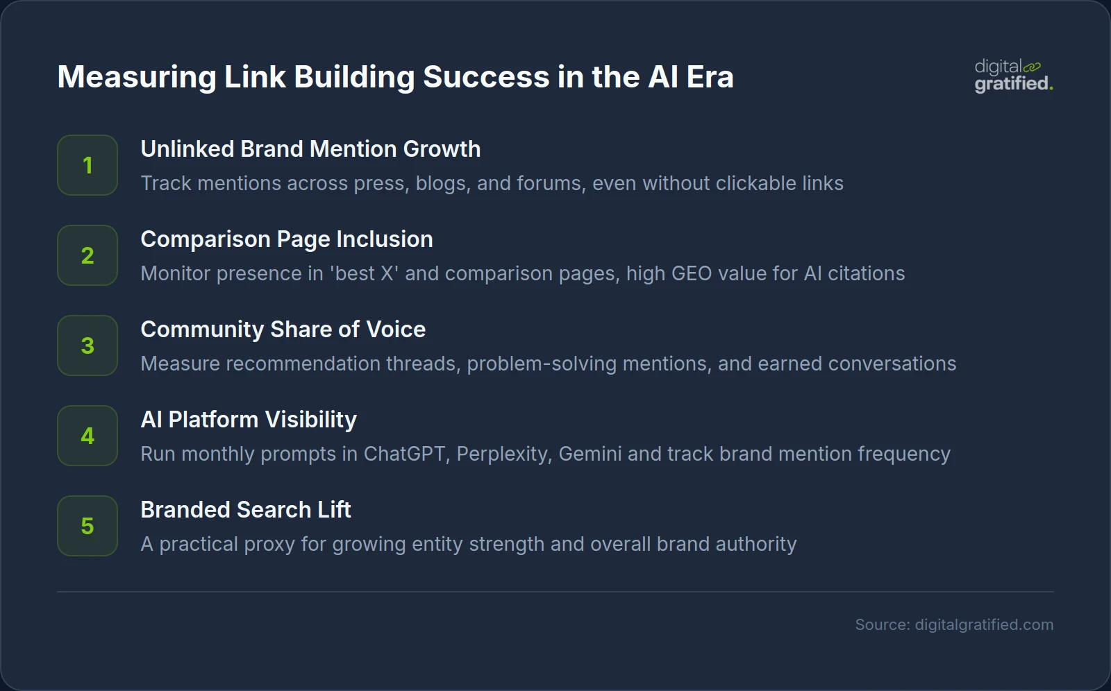 Measuring Link Building Success in the AI Era