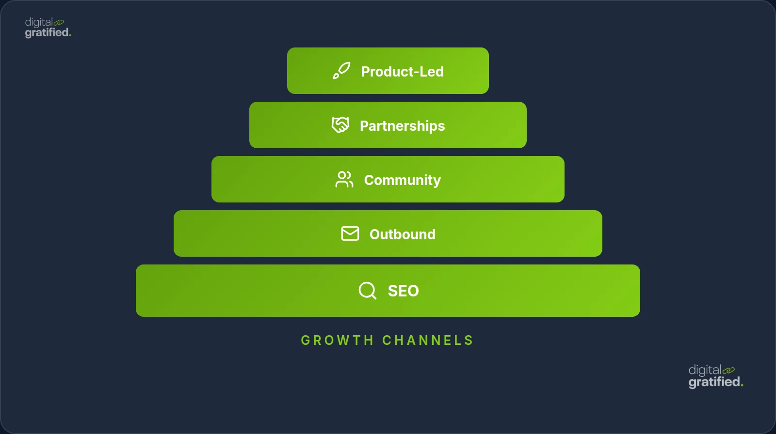 Infographic 3 for how to grow saas business