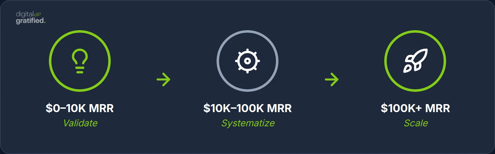 Infographic 5 for how to grow saas business