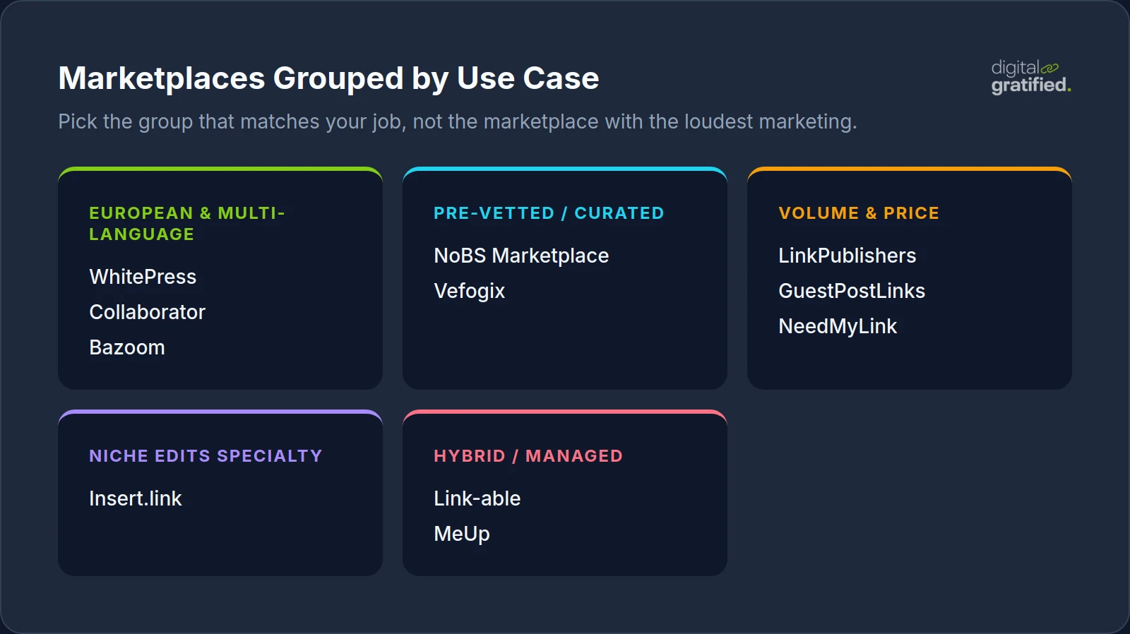 Link building marketplaces grouped by use case