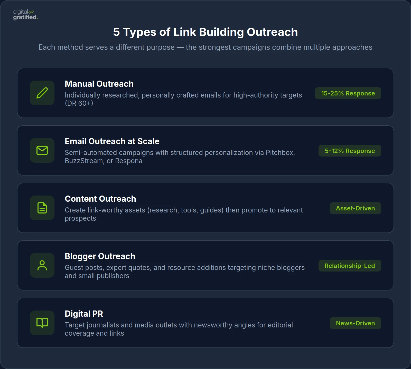5 Types of Link Building Outreach