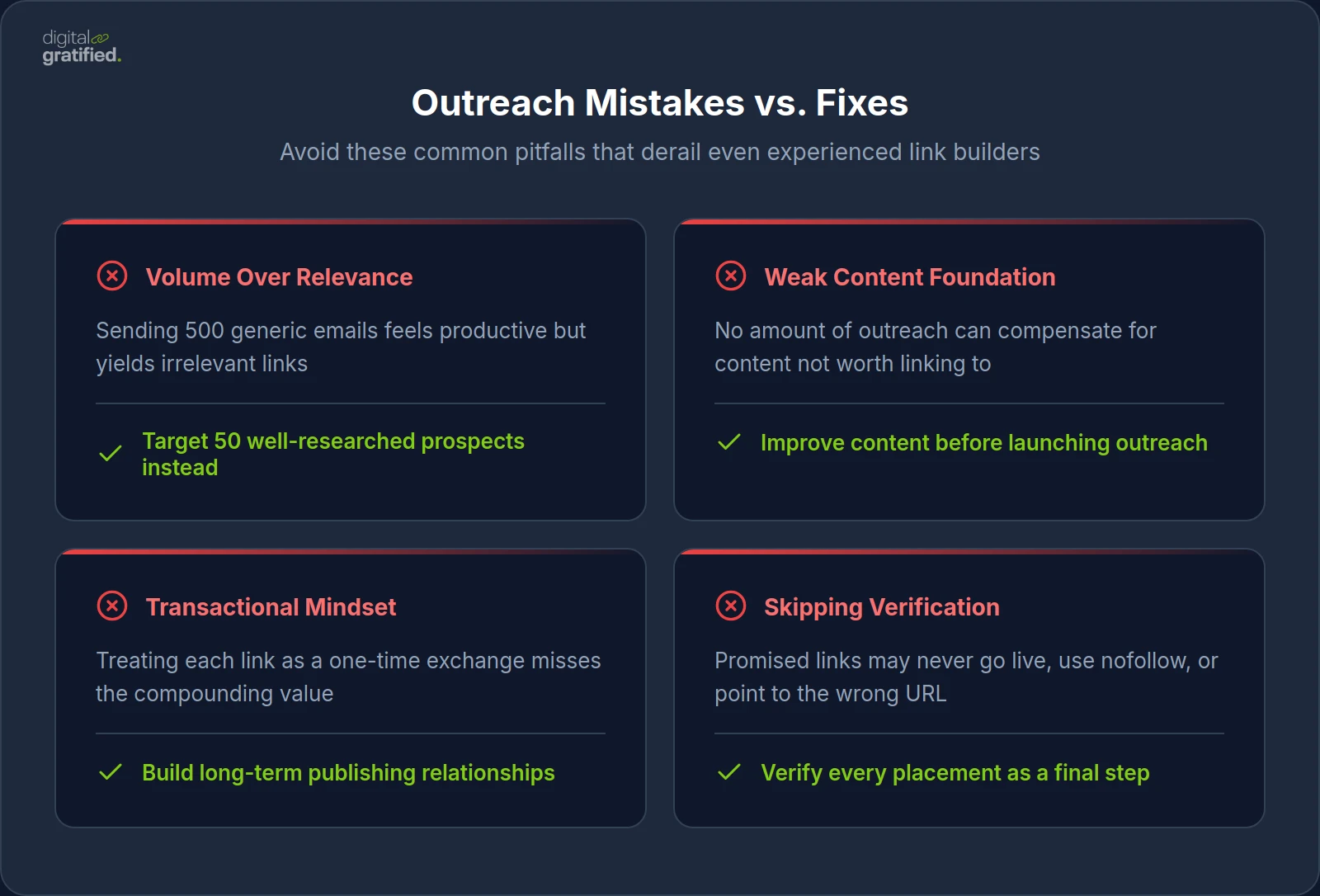 Outreach Mistakes vs. Fixes