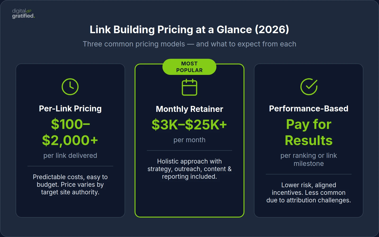 Link Building Pricing at a Glance (2026)