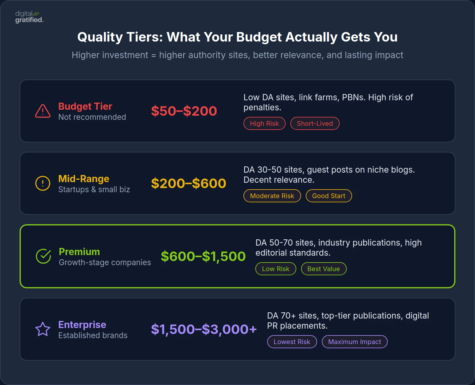 Quality Tiers: What Your Budget Actually Gets You
