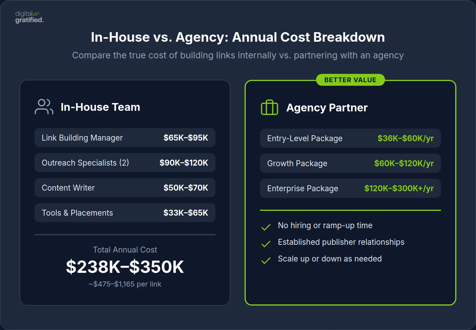 In-House vs. Agency: Annual Cost Breakdown