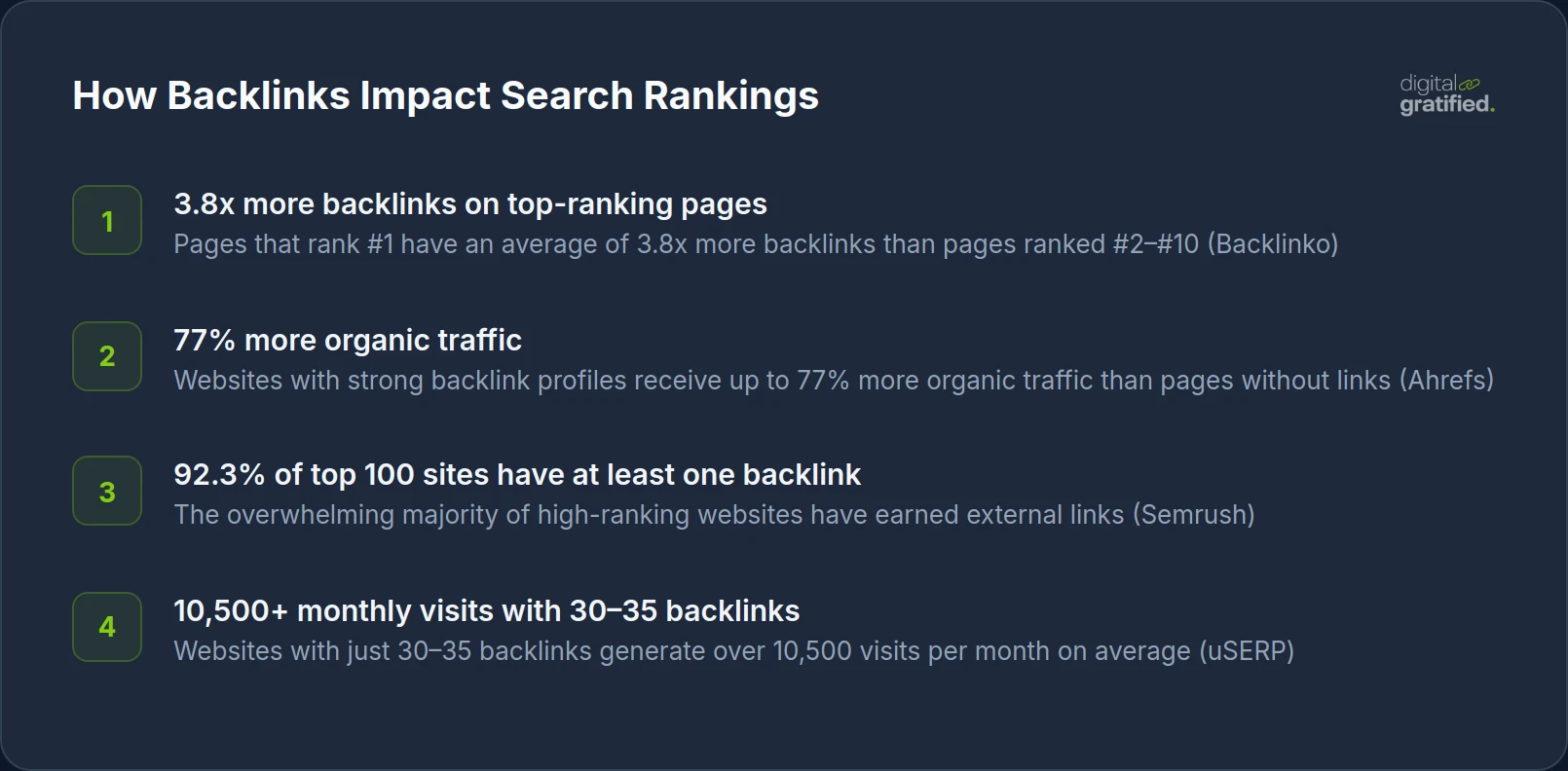How Backlinks Impact Search Rankings