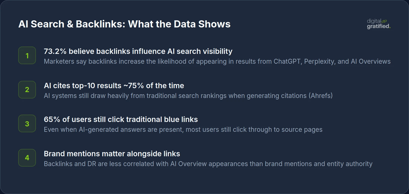 AI Search and Backlinks: What the Data Shows