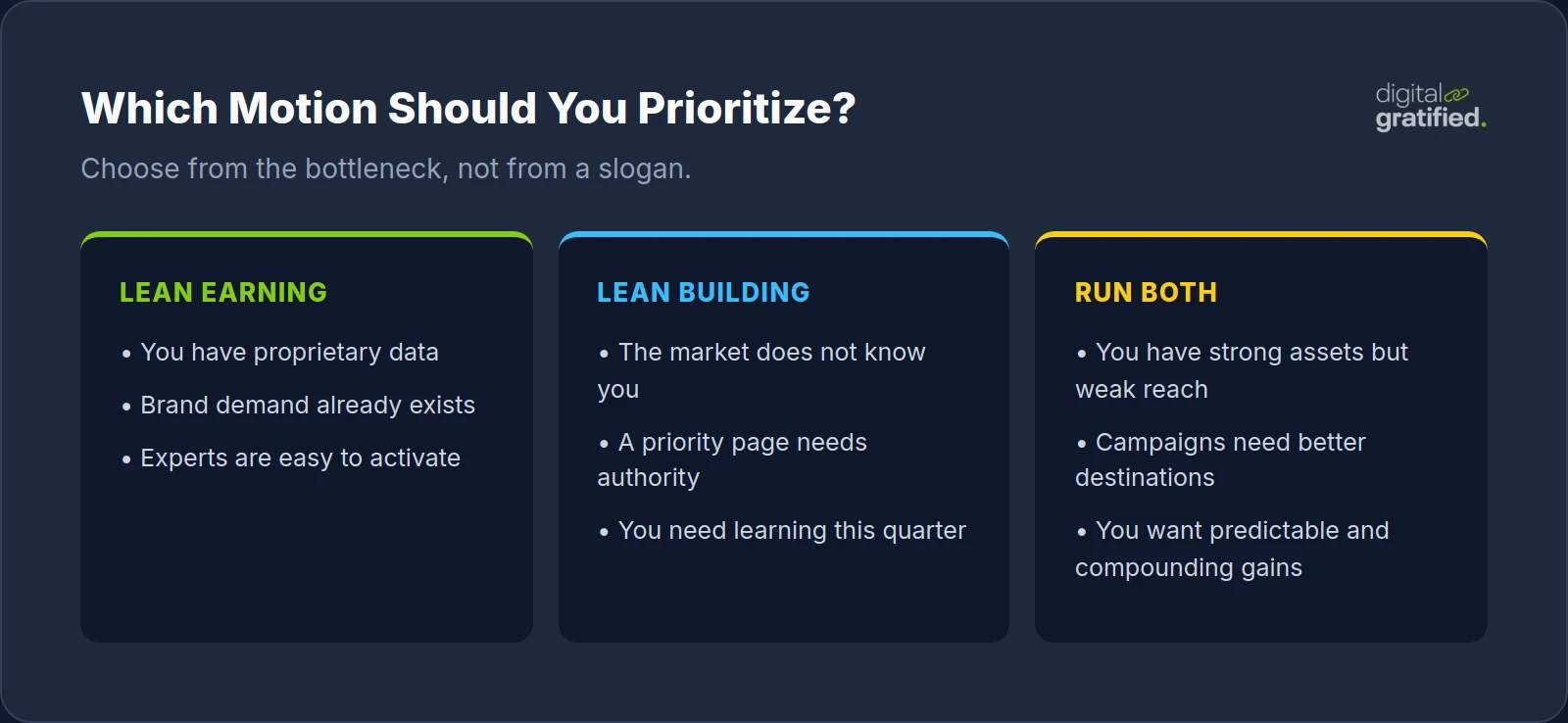 Decision framework for choosing link earning, active link building, or a combined SaaS strategy