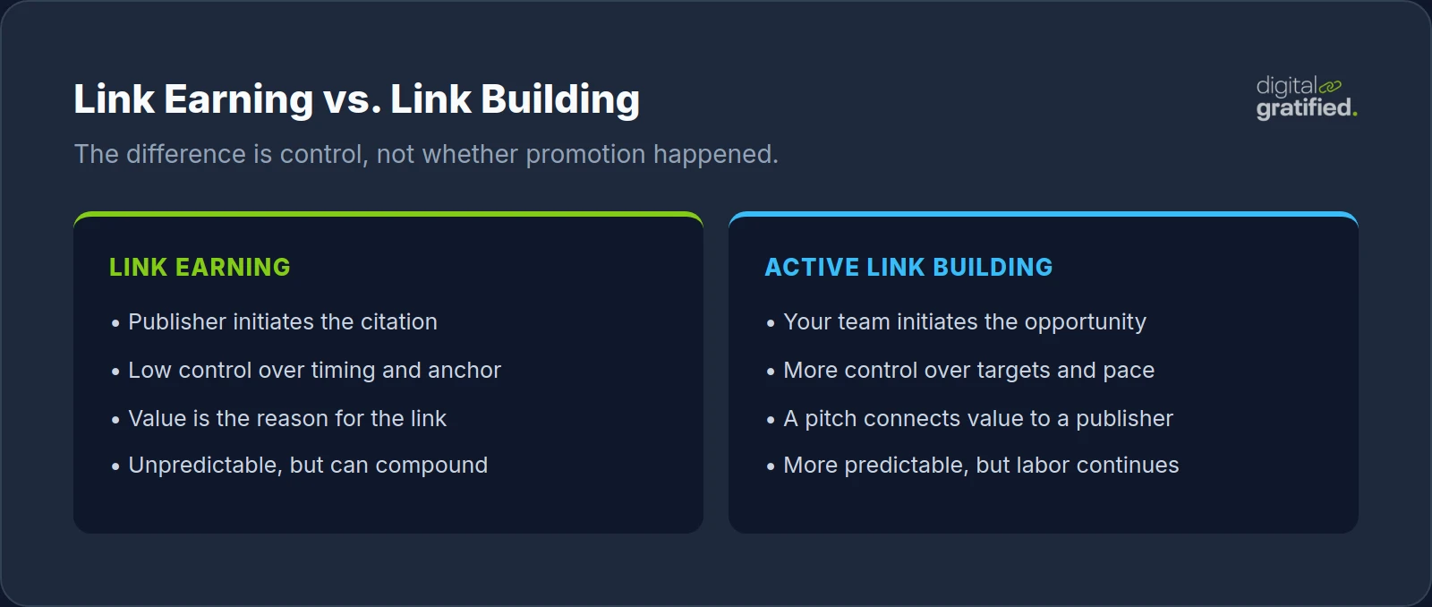 Link earning versus link building comparison across initiation, control, reason for linking, and predictability