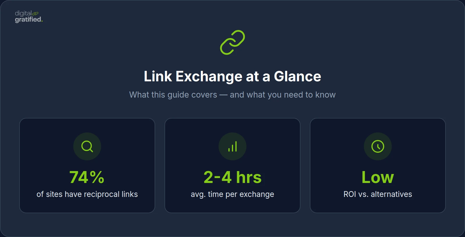 Link Exchange at a Glance