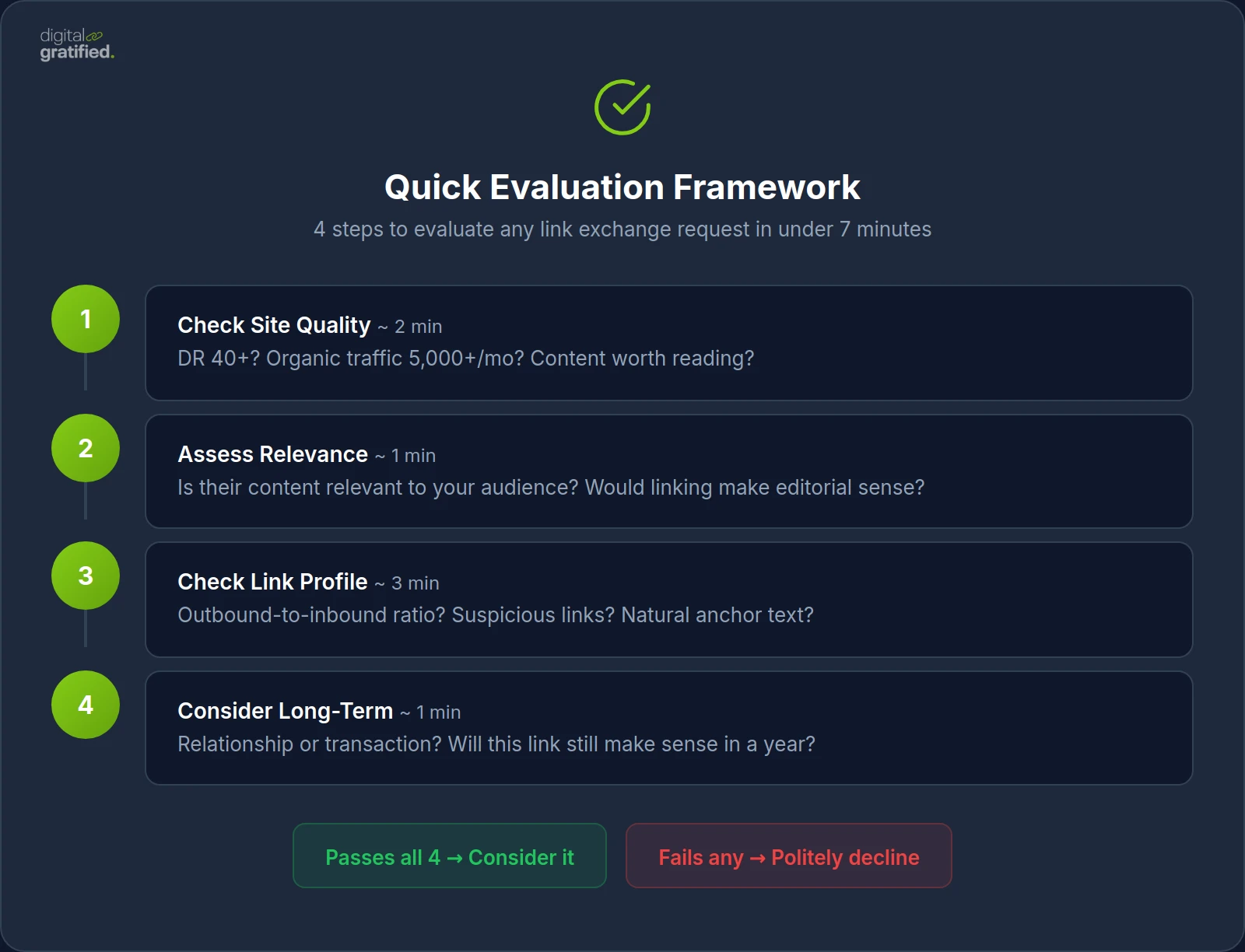 Quick Evaluation Framework