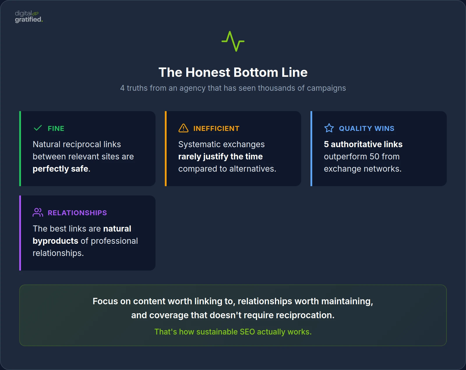 The Honest Bottom Line