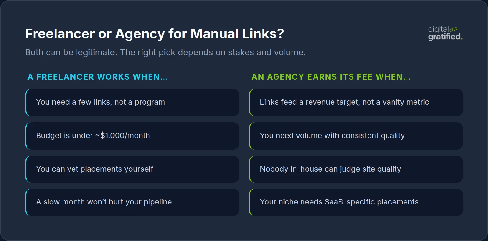 Decision guide comparing when a freelancer versus an agency fits for manual link building