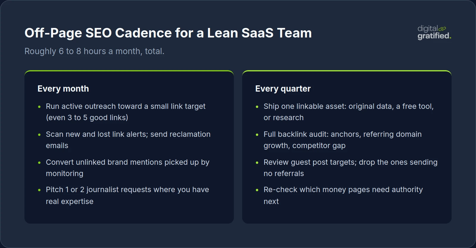 Monthly versus quarterly off-page SEO cadence for a lean SaaS team: monthly outreach and mention reclamation, quarterly linkable assets and full backlink audits