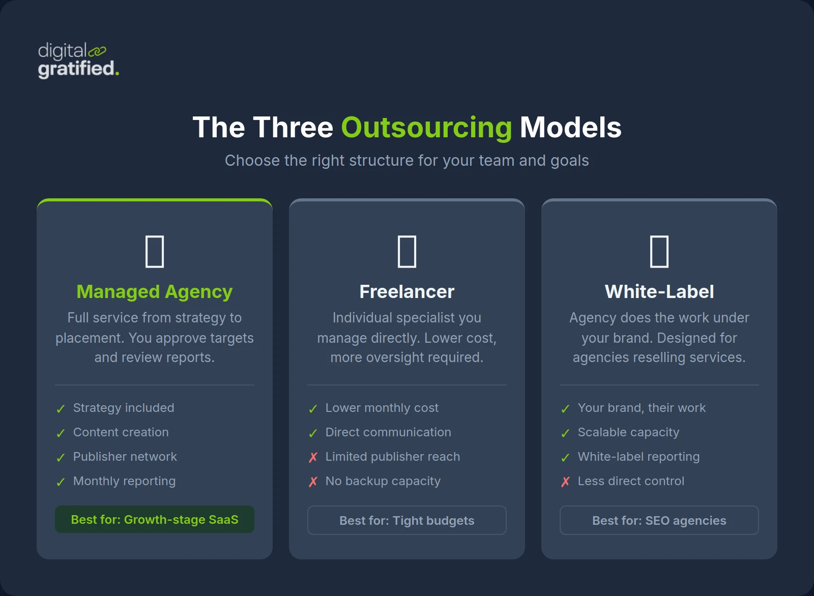 The three link building outsourcing models compared