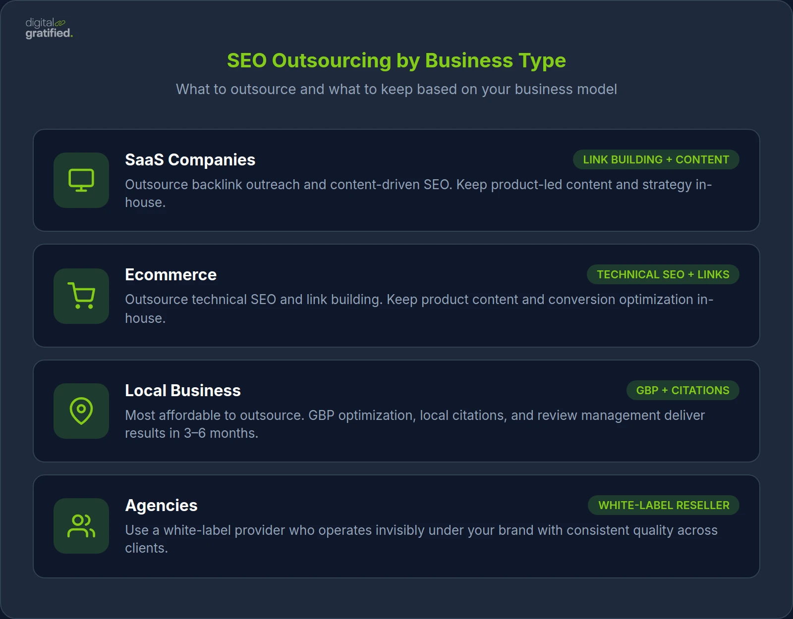 SEO Outsourcing by Business Type