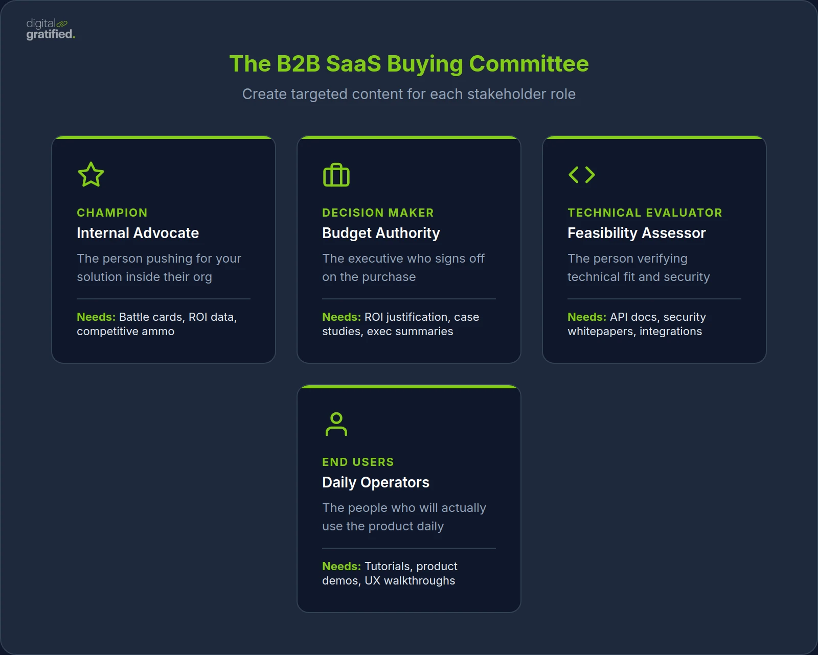 The B2B SaaS Buying Committee