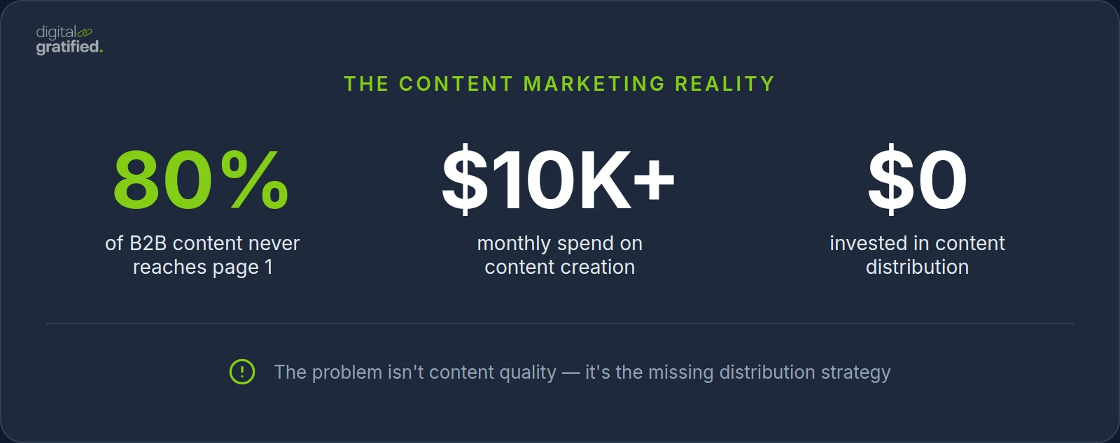 Infographic 1 for saas content marketing mistakes