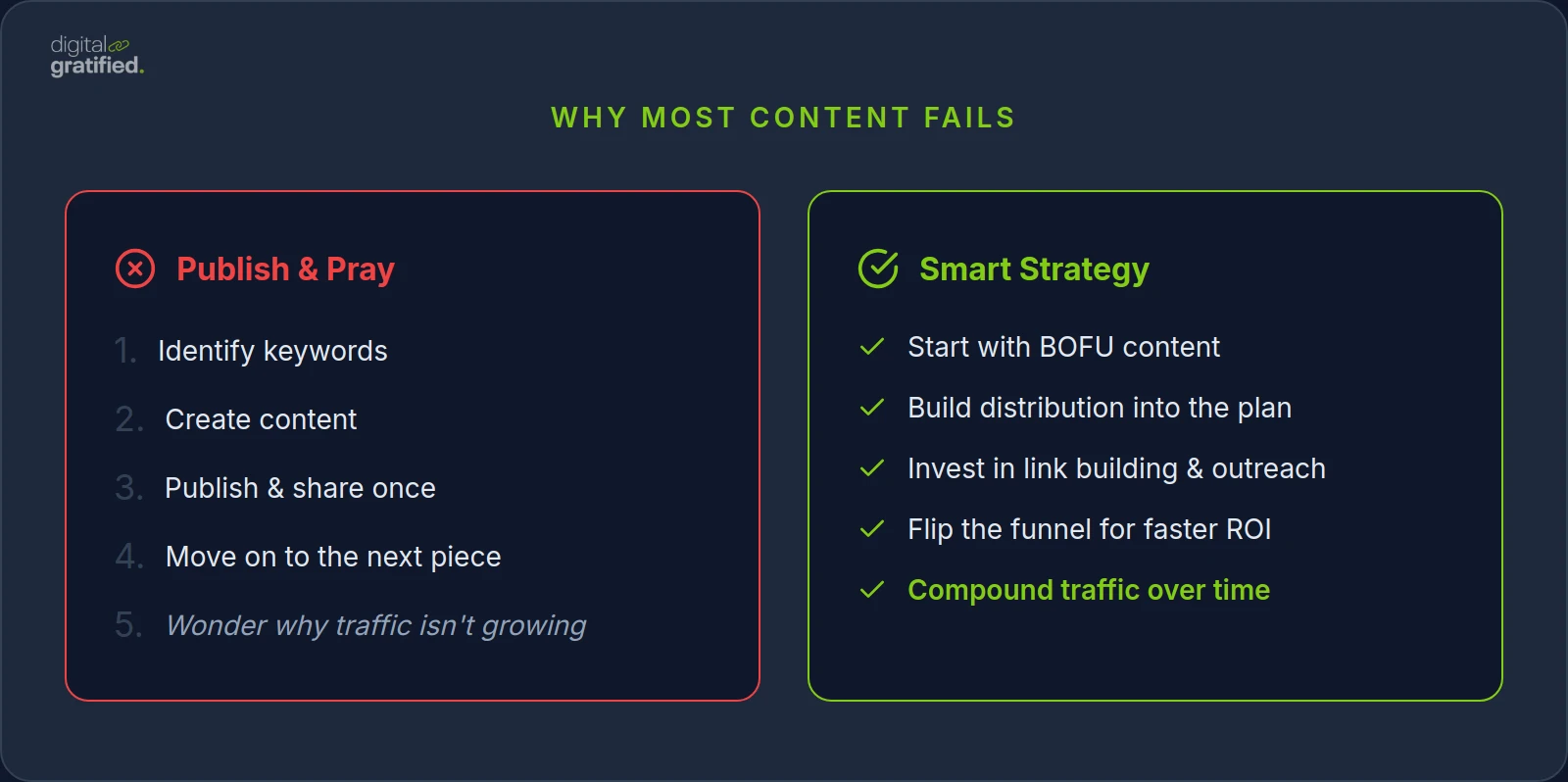 Infographic 2 for saas content marketing mistakes