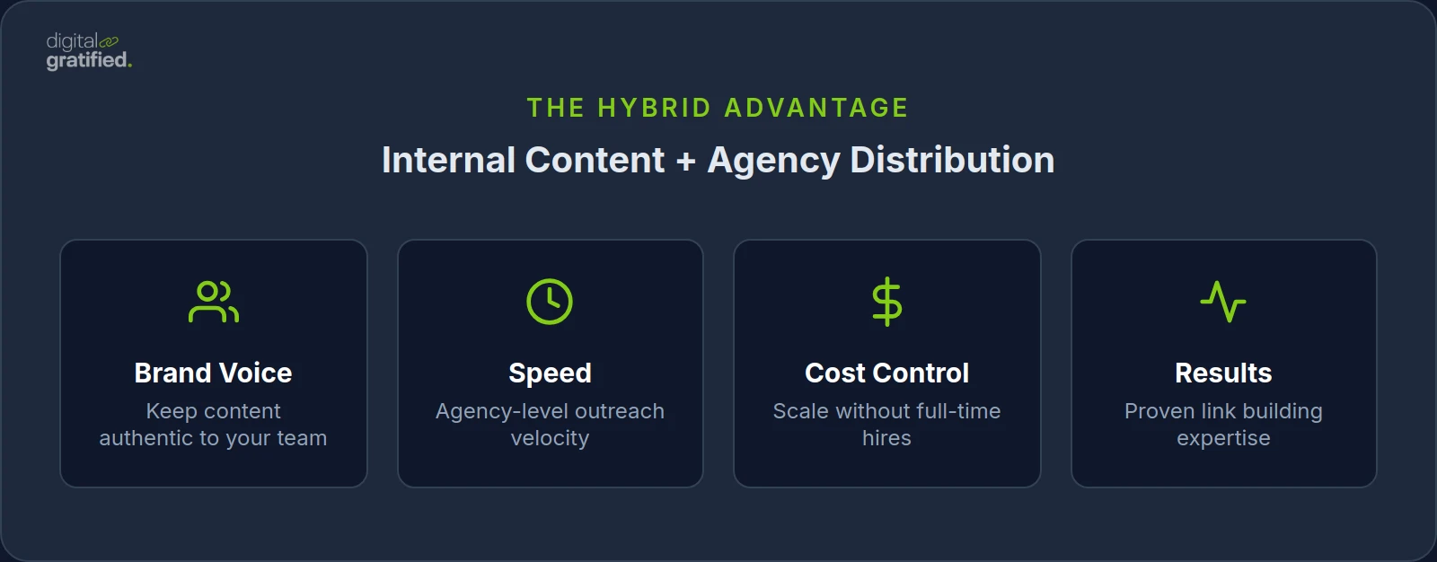 Internal Content + Agency Distribution