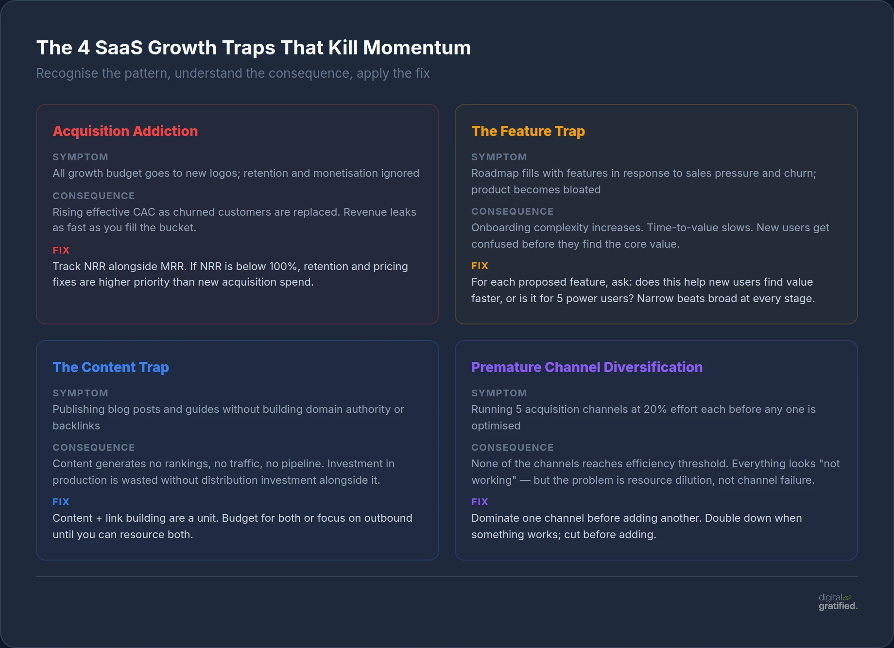 The 4 SaaS Growth Traps That Kill Momentum