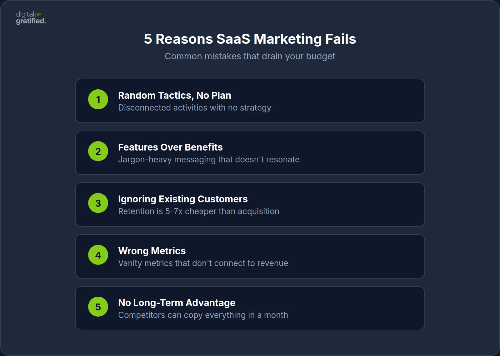 5 Reasons SaaS Marketing Fails