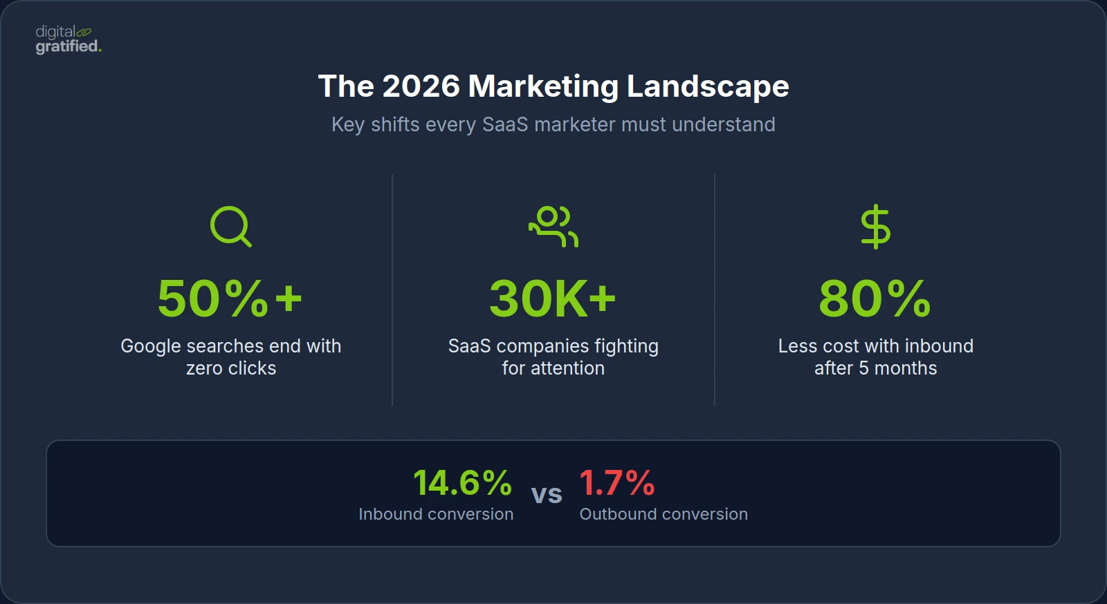 The 2026 Marketing Landscape