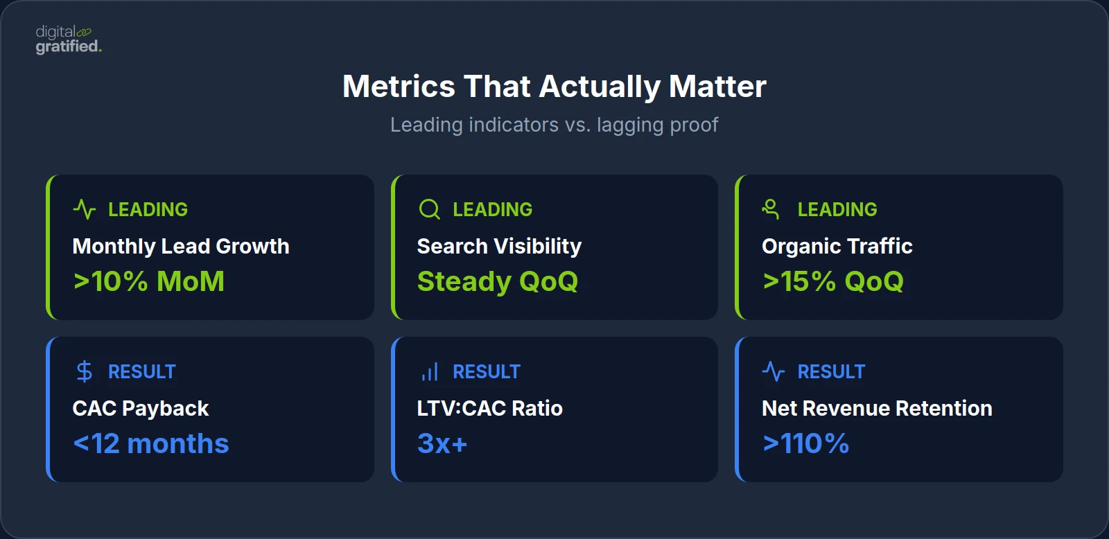 Metrics That Actually Matter