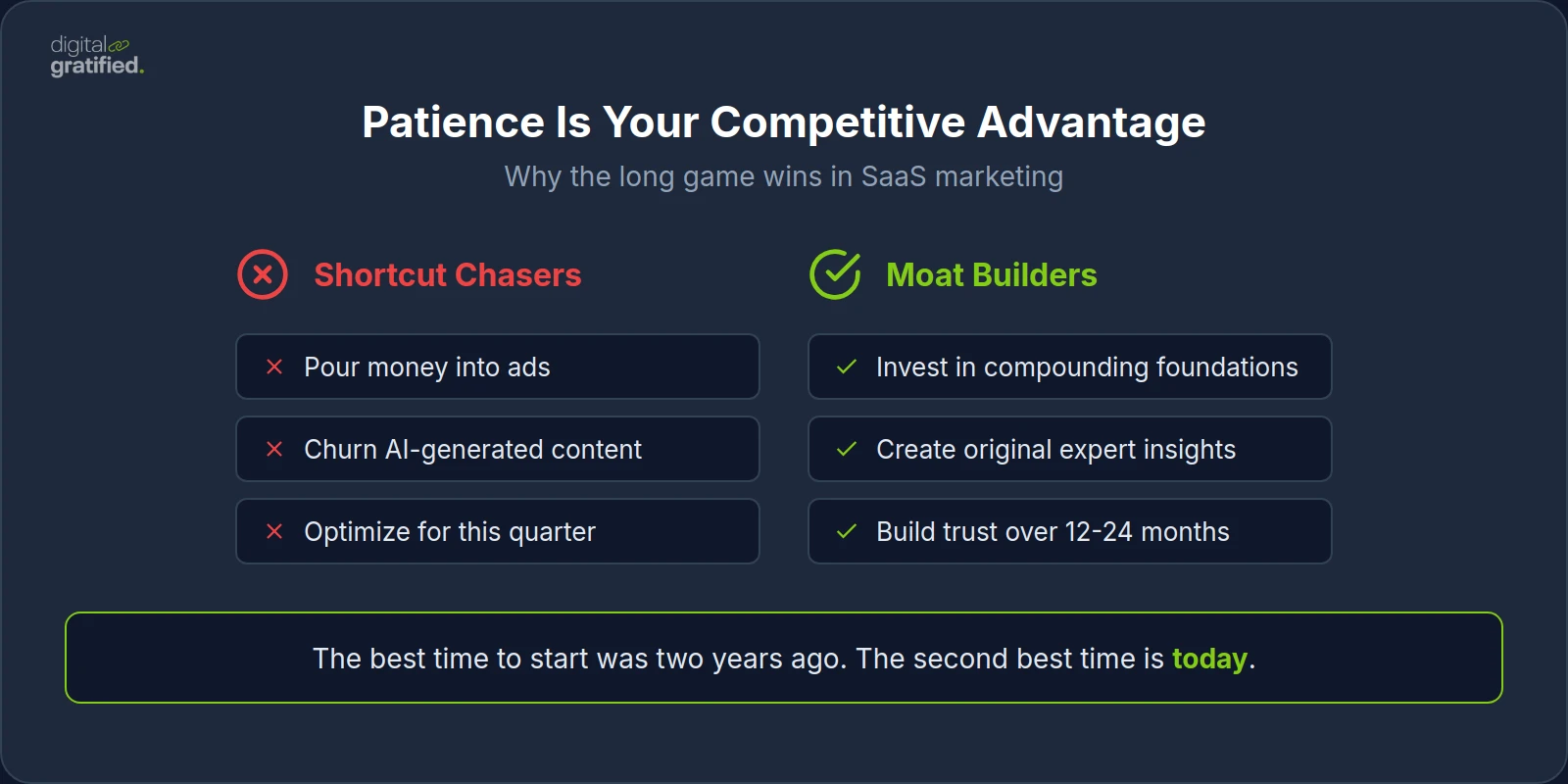 Patience Is Your Competitive Advantage
