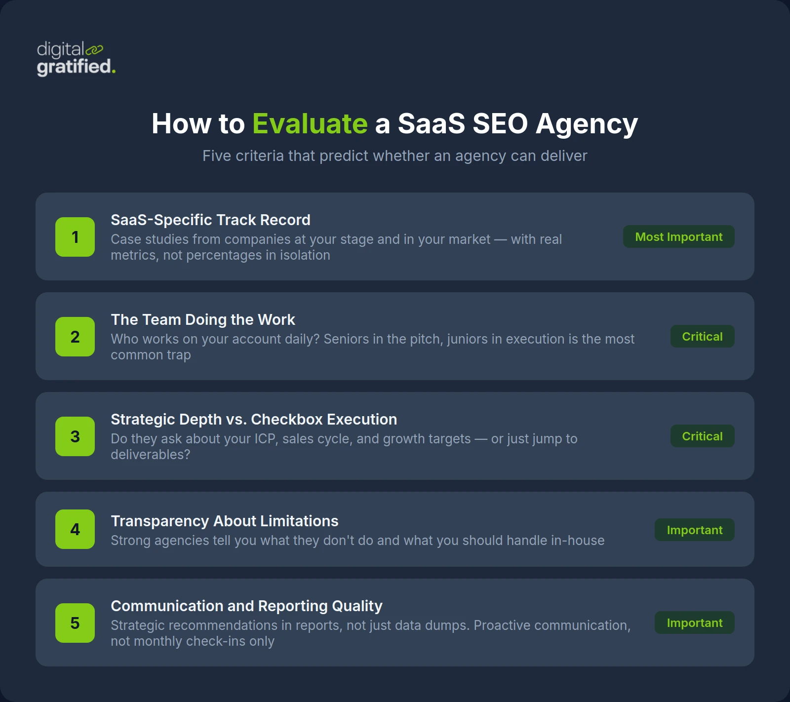 How to evaluate a SaaS SEO agency - 5 criteria framework