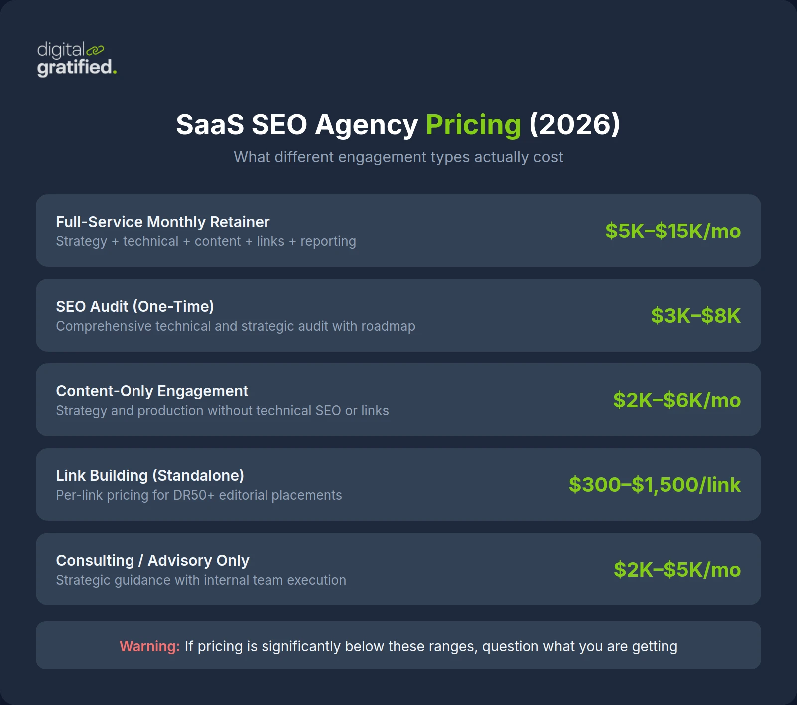 SaaS SEO agency pricing guide for 2026