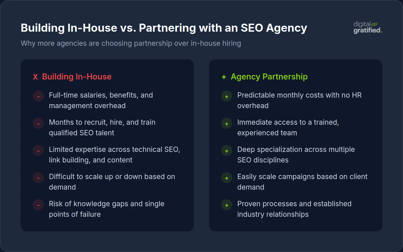 Building In-House vs. Partnering with an SEO Agency