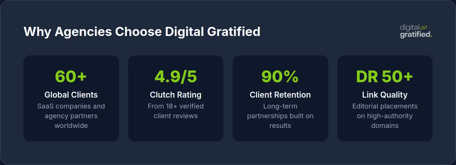 Why Agencies Choose Digital Gratified