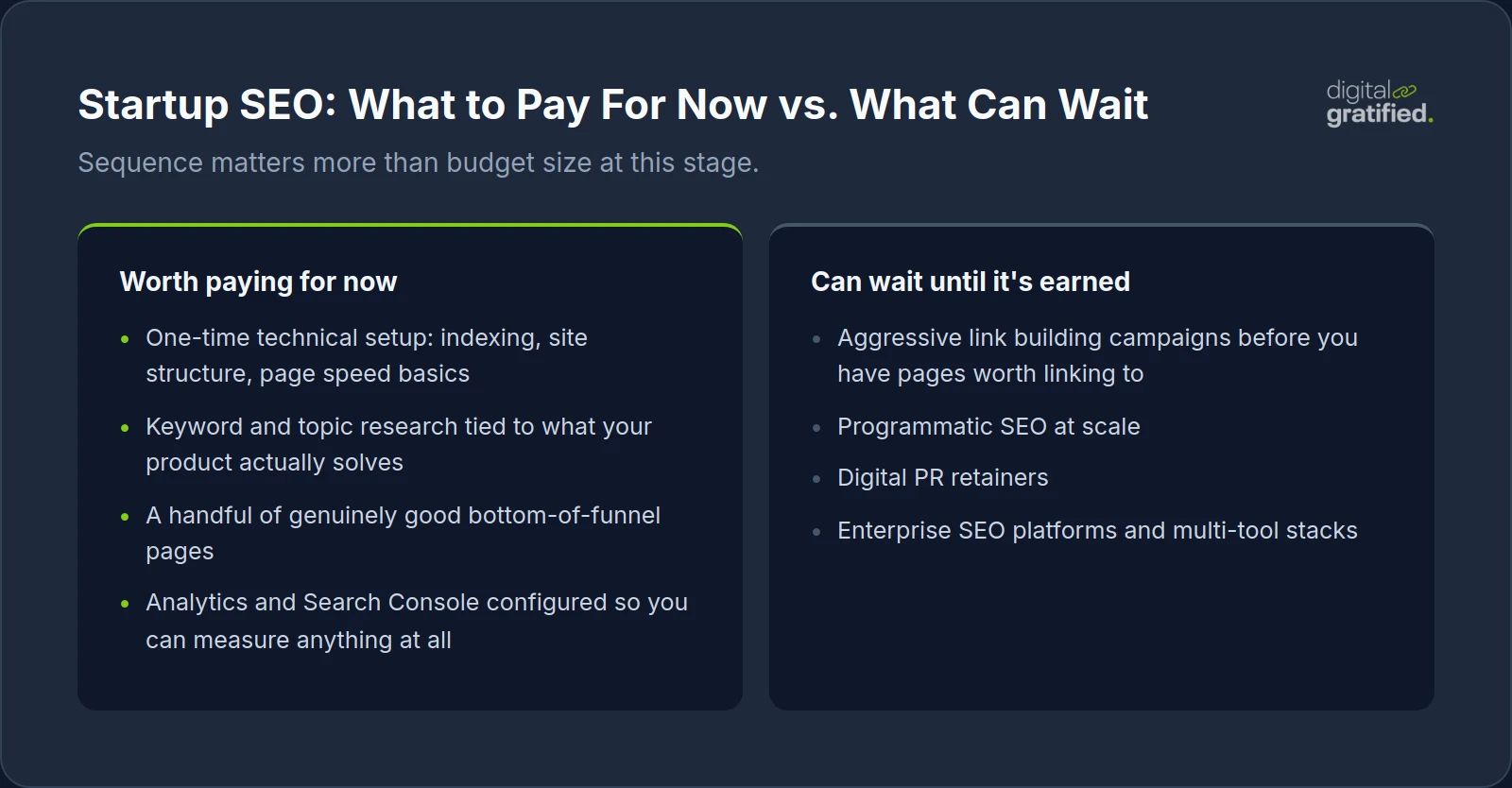 Startup SEO priorities: what to pay for now (technical setup, keyword research, bottom-of-funnel pages, analytics) versus what can wait (aggressive link building, programmatic SEO, digital PR, enterprise tools)