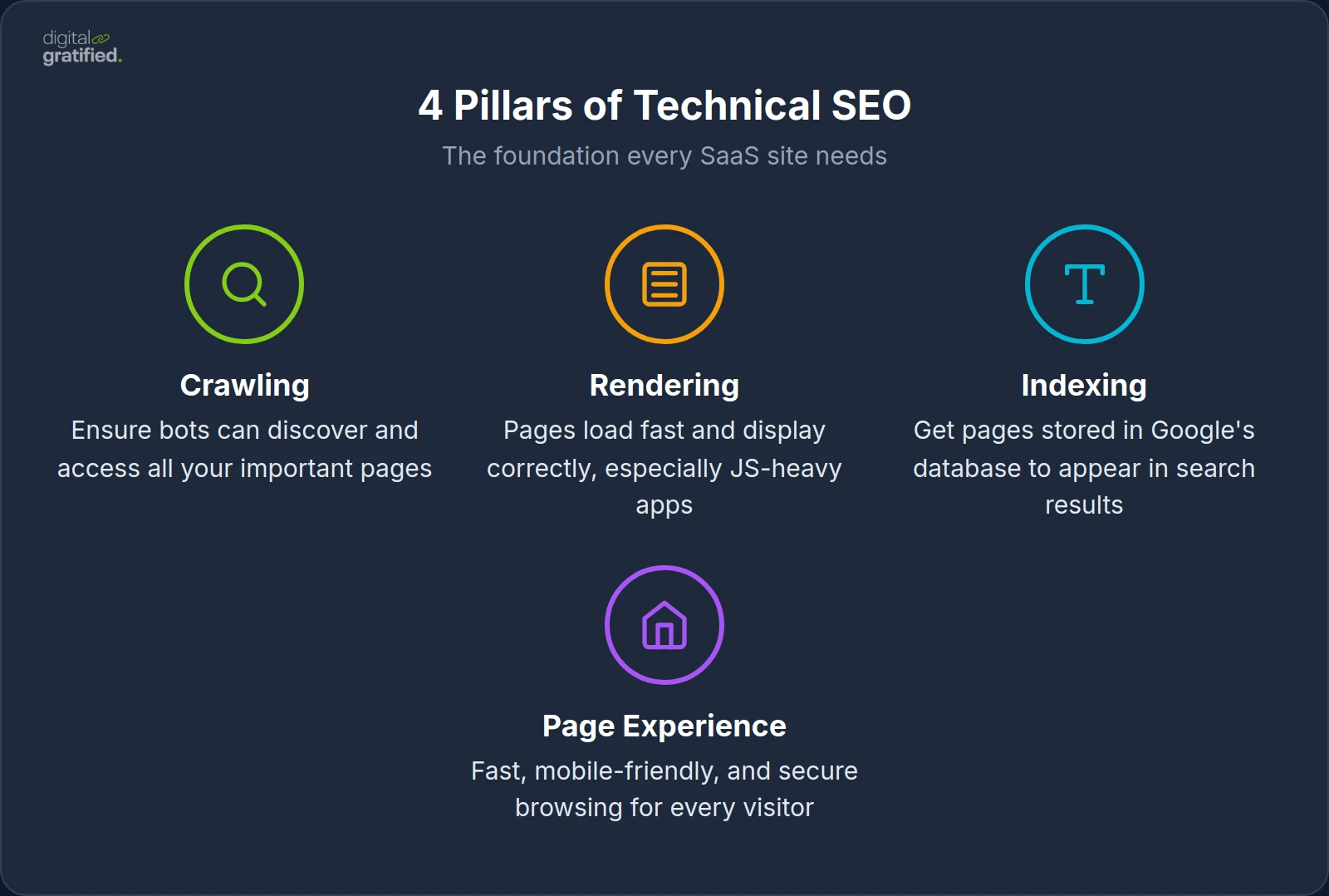 4 Pillars of Technical SEO