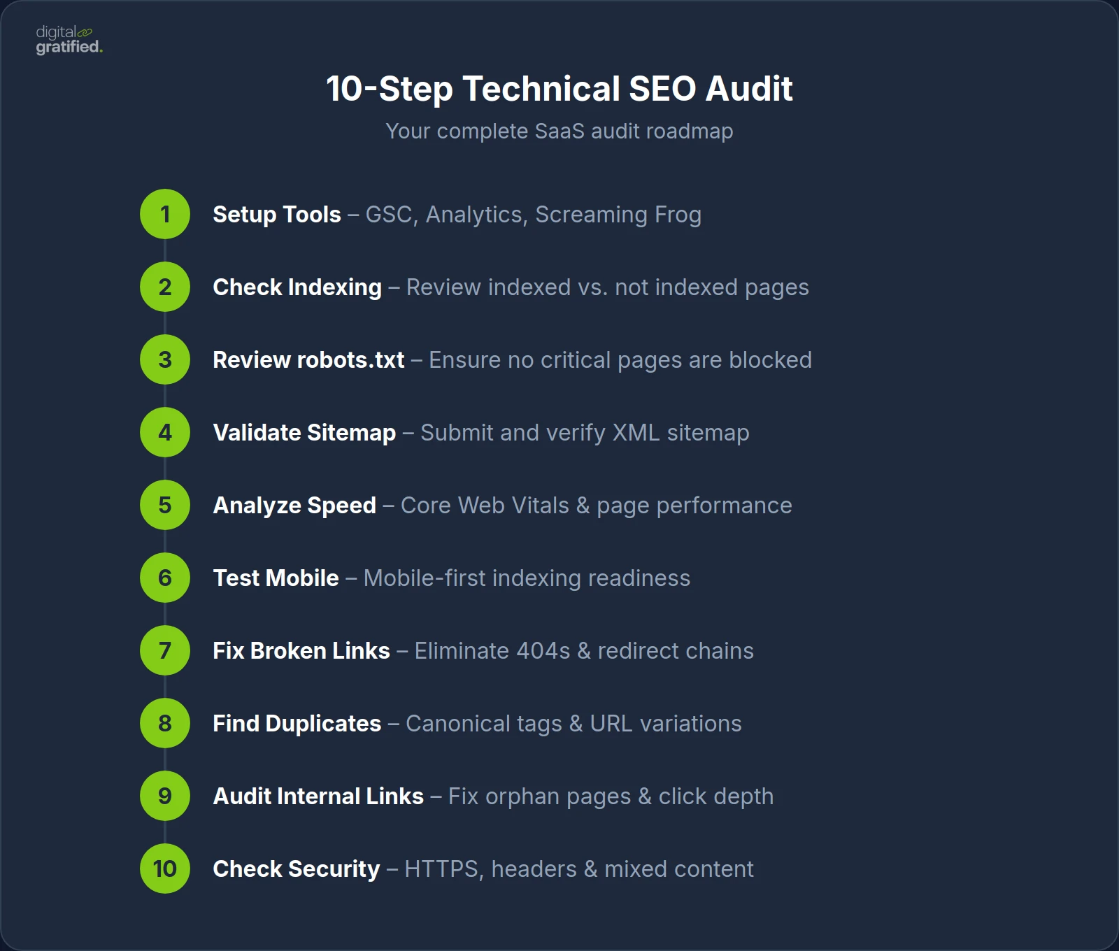 10-Step Technical SEO Audit