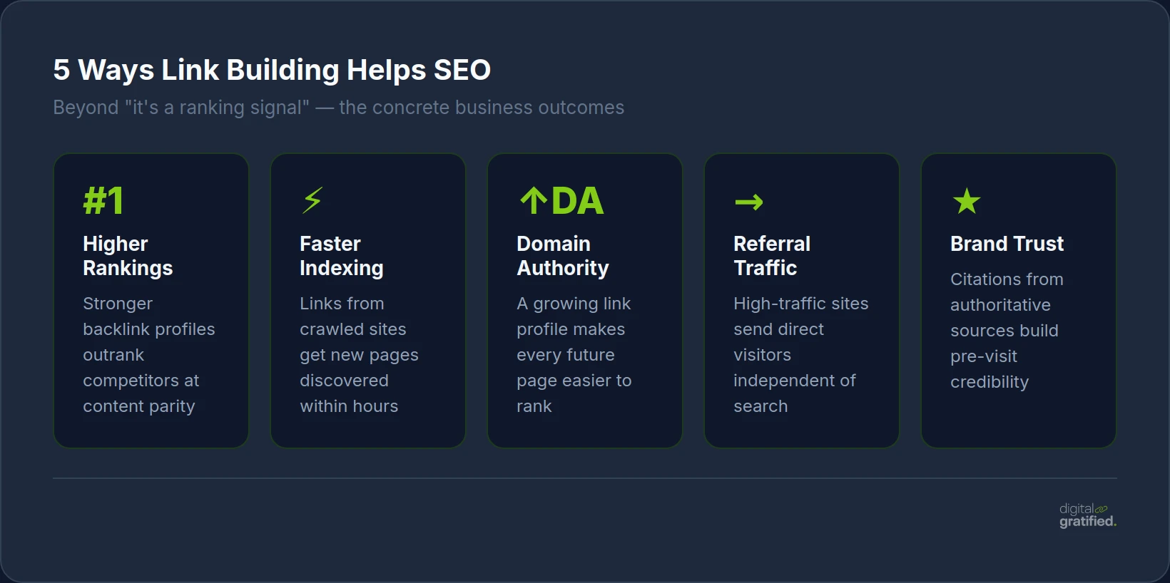 5 Ways Link Building Helps SEO — rankings, indexing, domain authority, referral traffic, brand trust