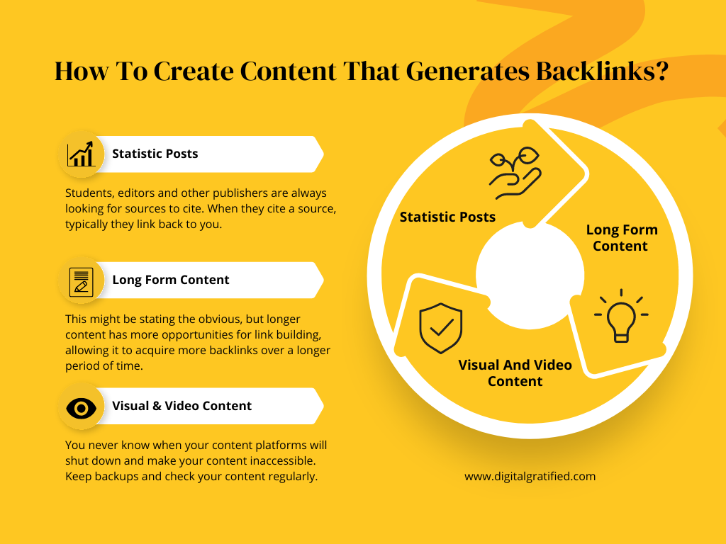 How To Create Content That Generated Backlinks?